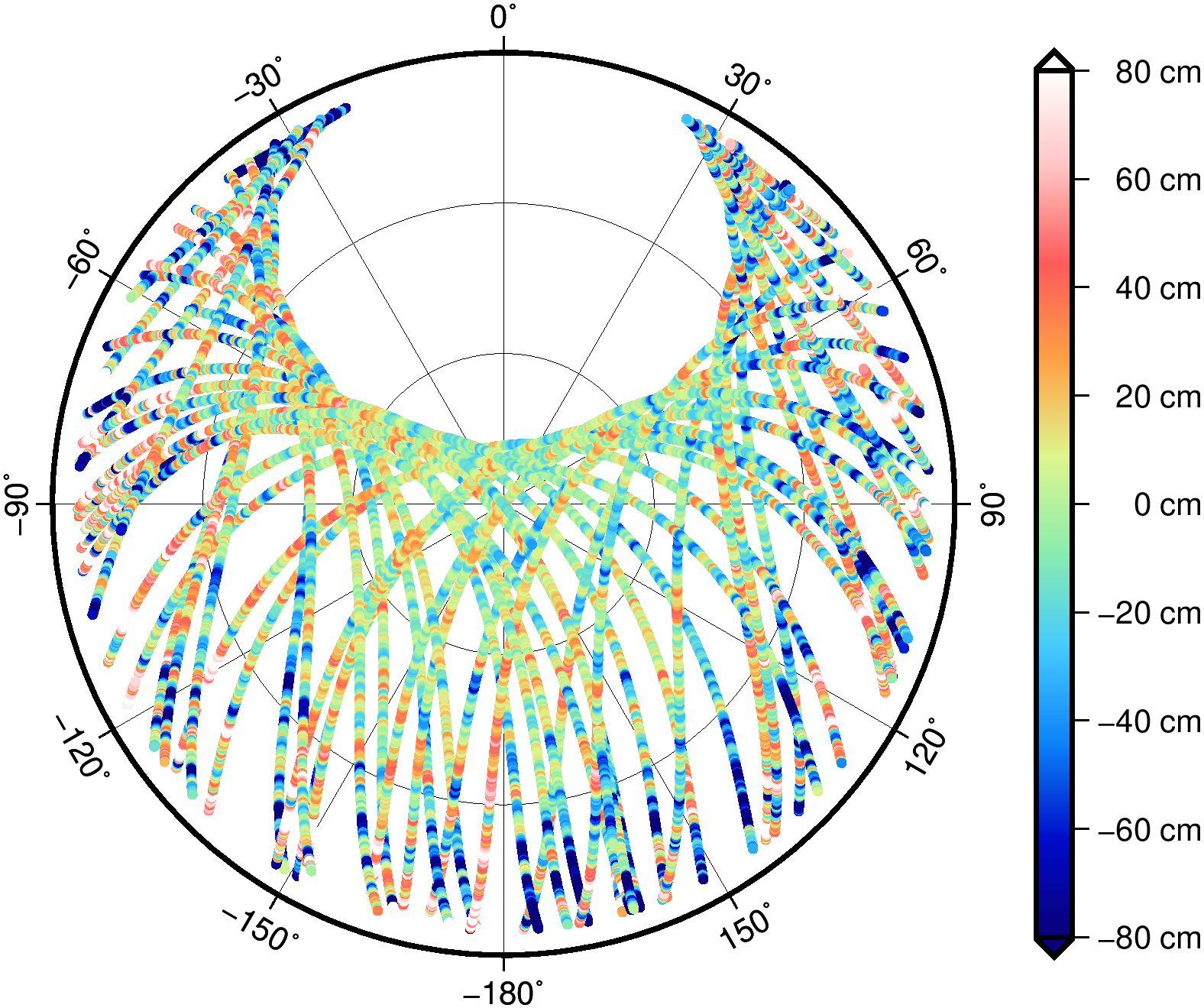 gnssResiduals2Skyplot