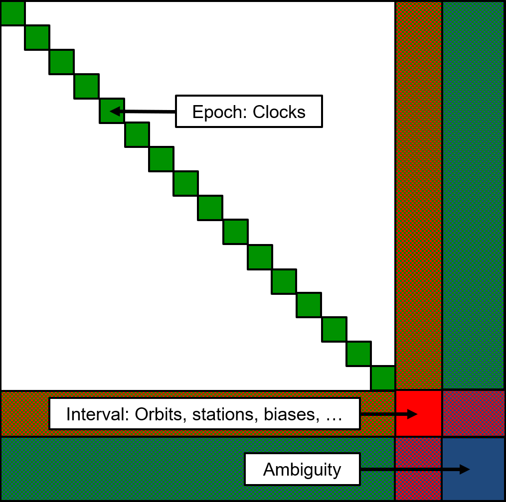 gnss_normals_structure