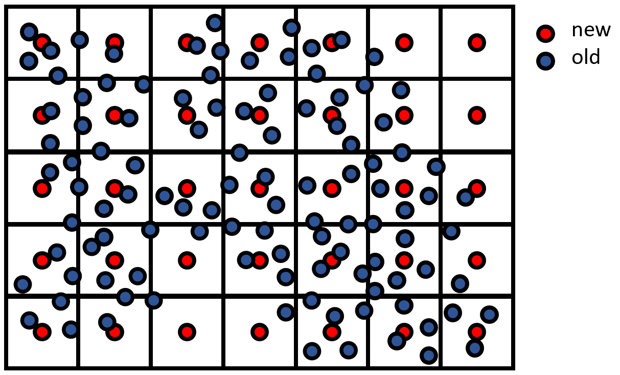 griddedData2GriddedDataStatistics