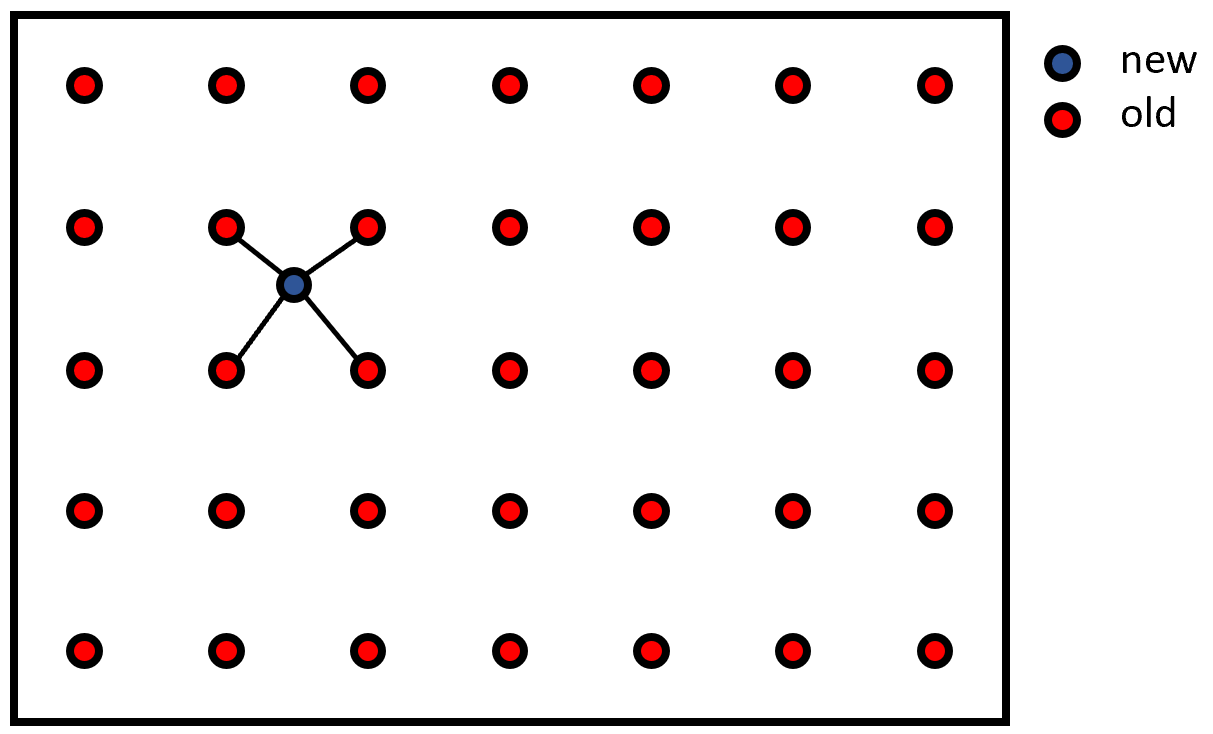 griddedDataInterpolate