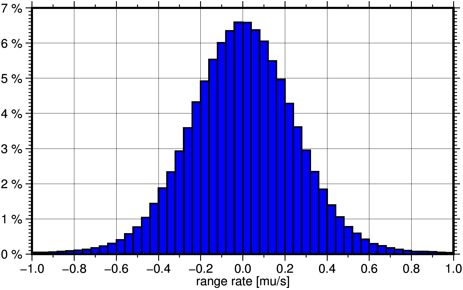 instrument2Histogram