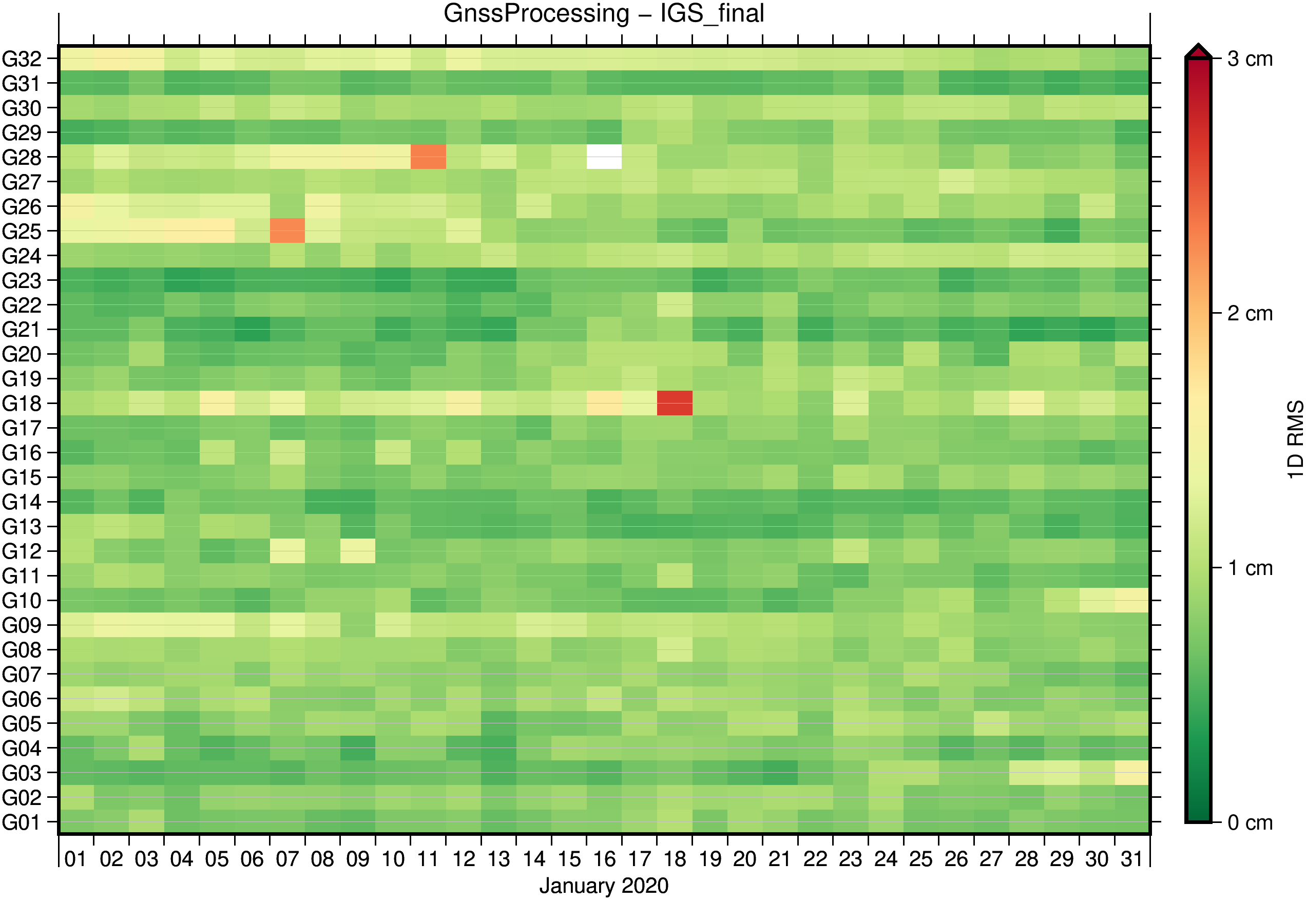 instrument2RmsPlotGrid