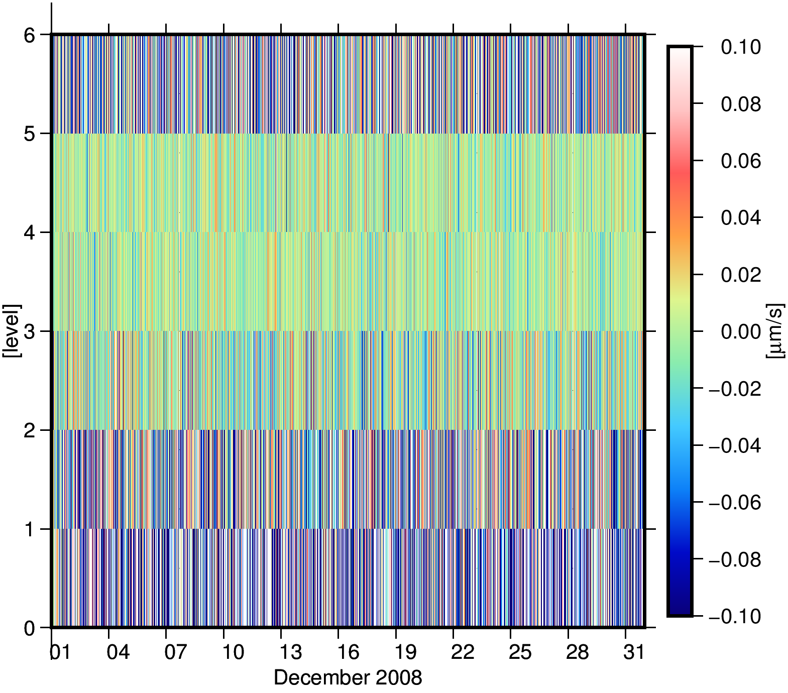 instrument2Scaleogram