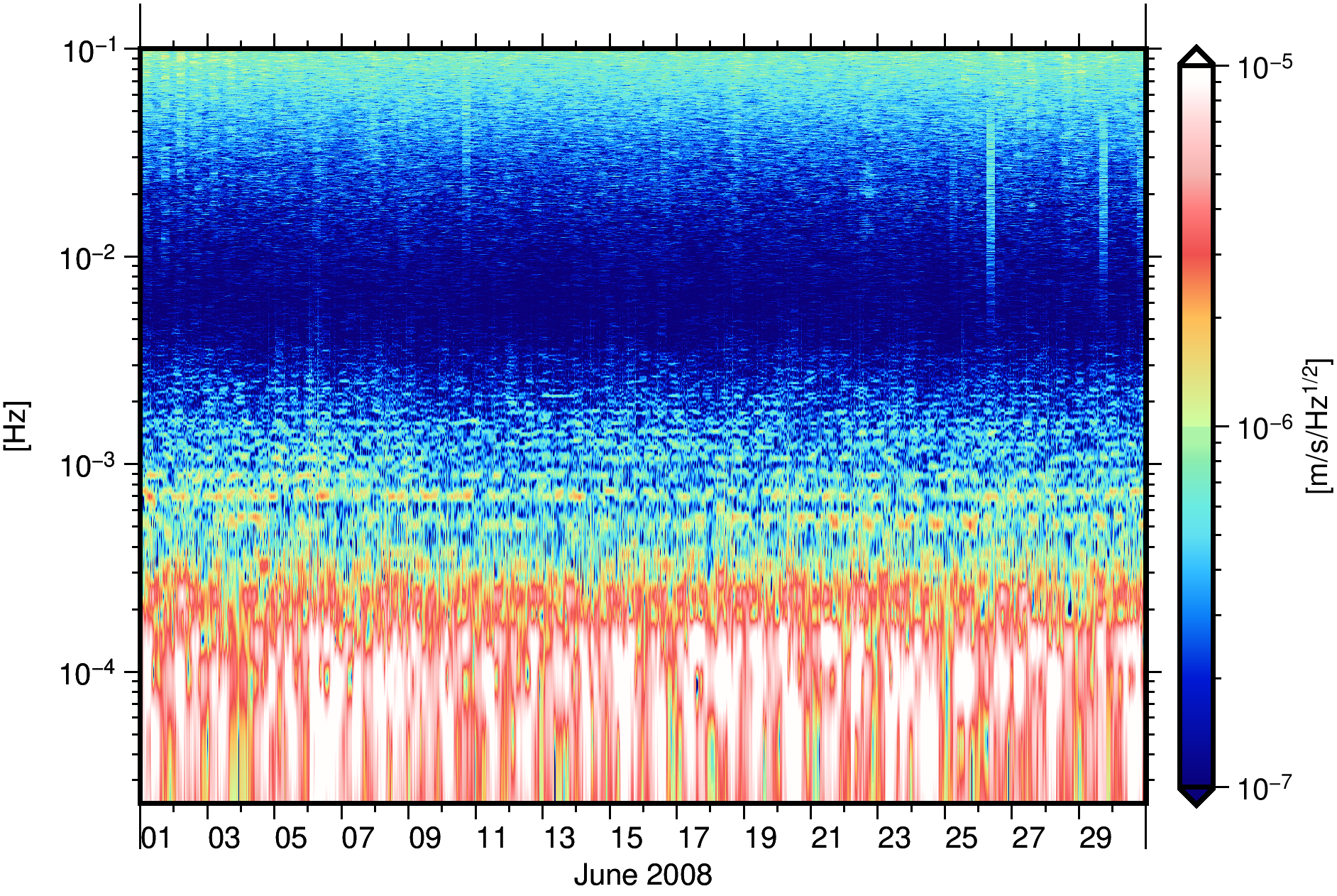 instrument2Spectrogram