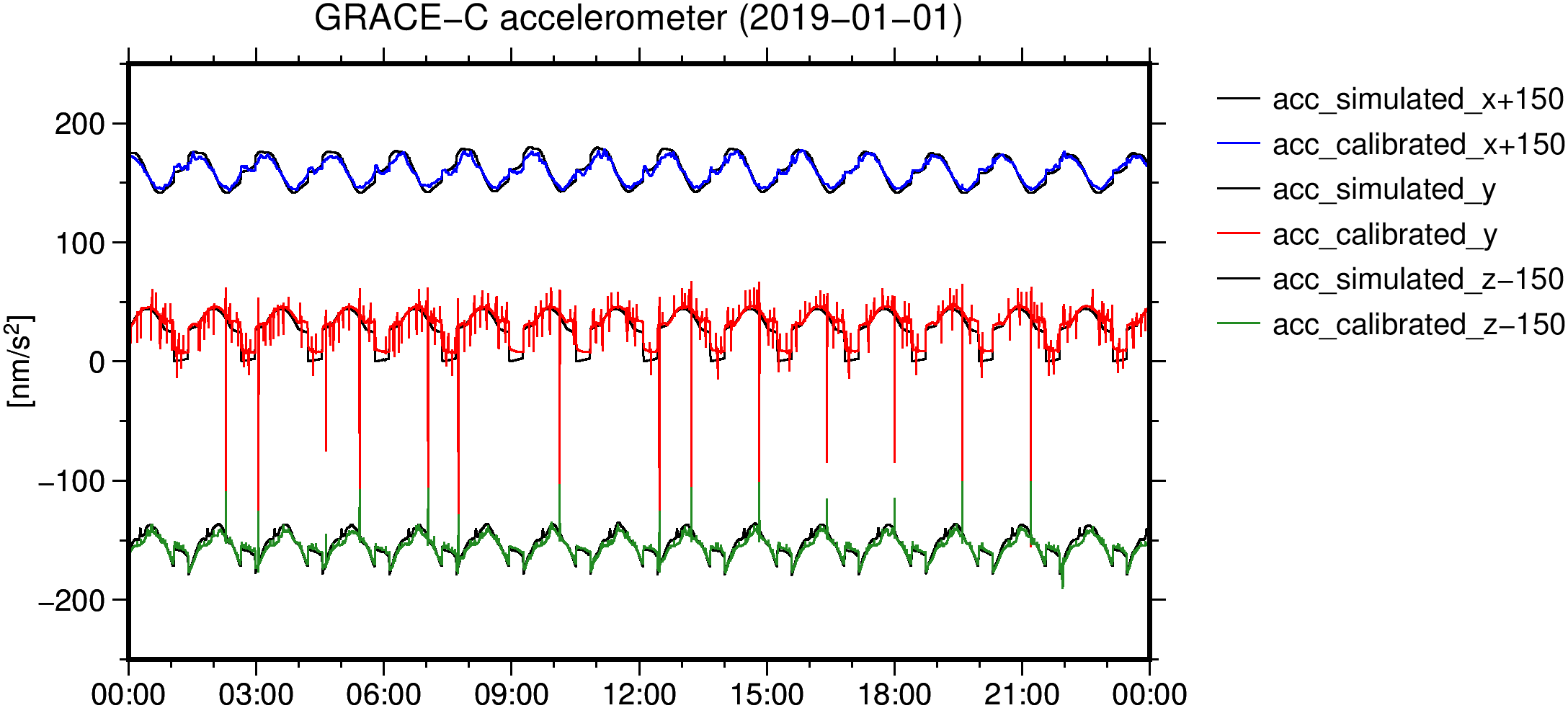 instrumentDataHandeling_calibration