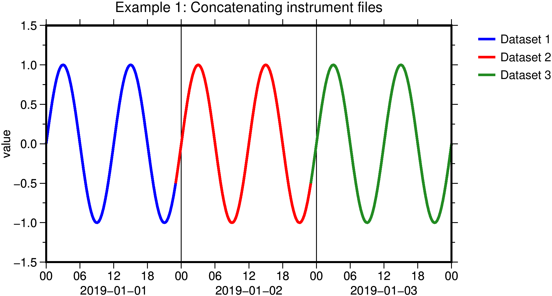 instrumentDataHandeling_concatenating