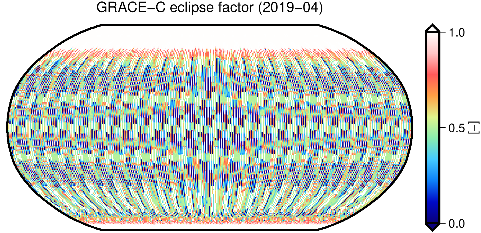 instrumentDataHandeling_groundTrack