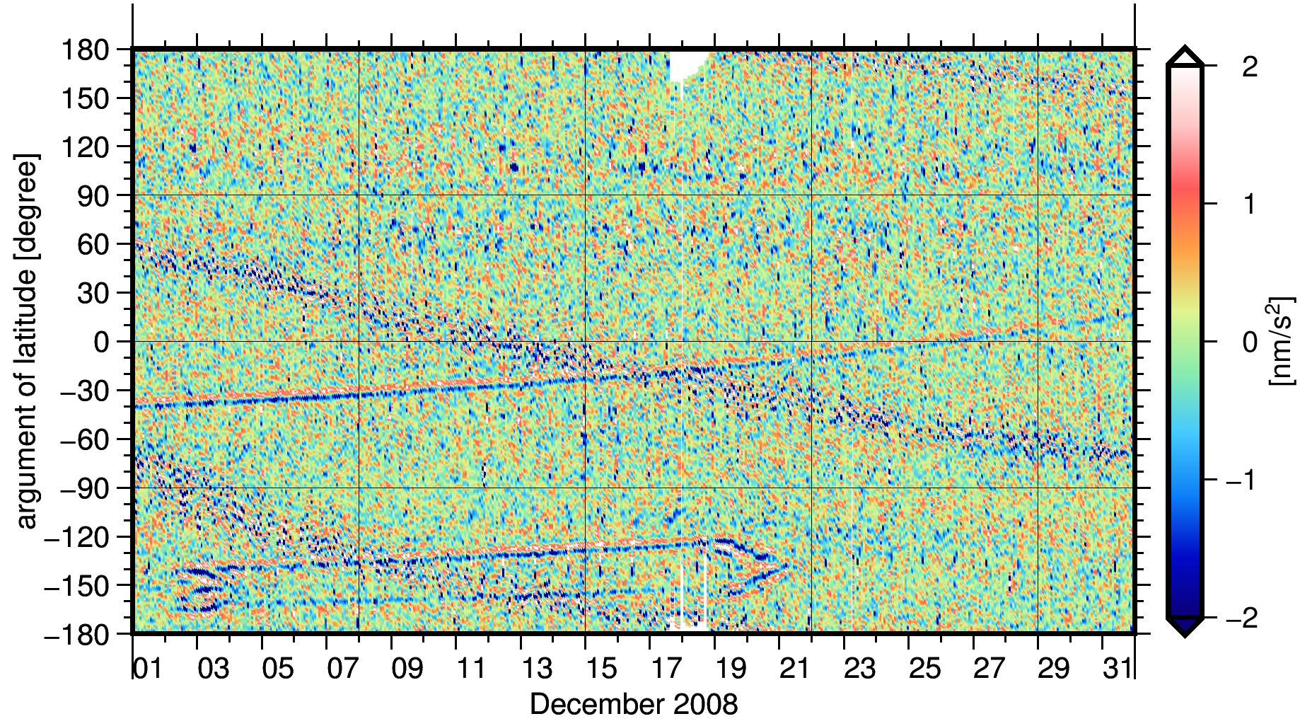 instrumentOrbit2ArgumentOfLatitude