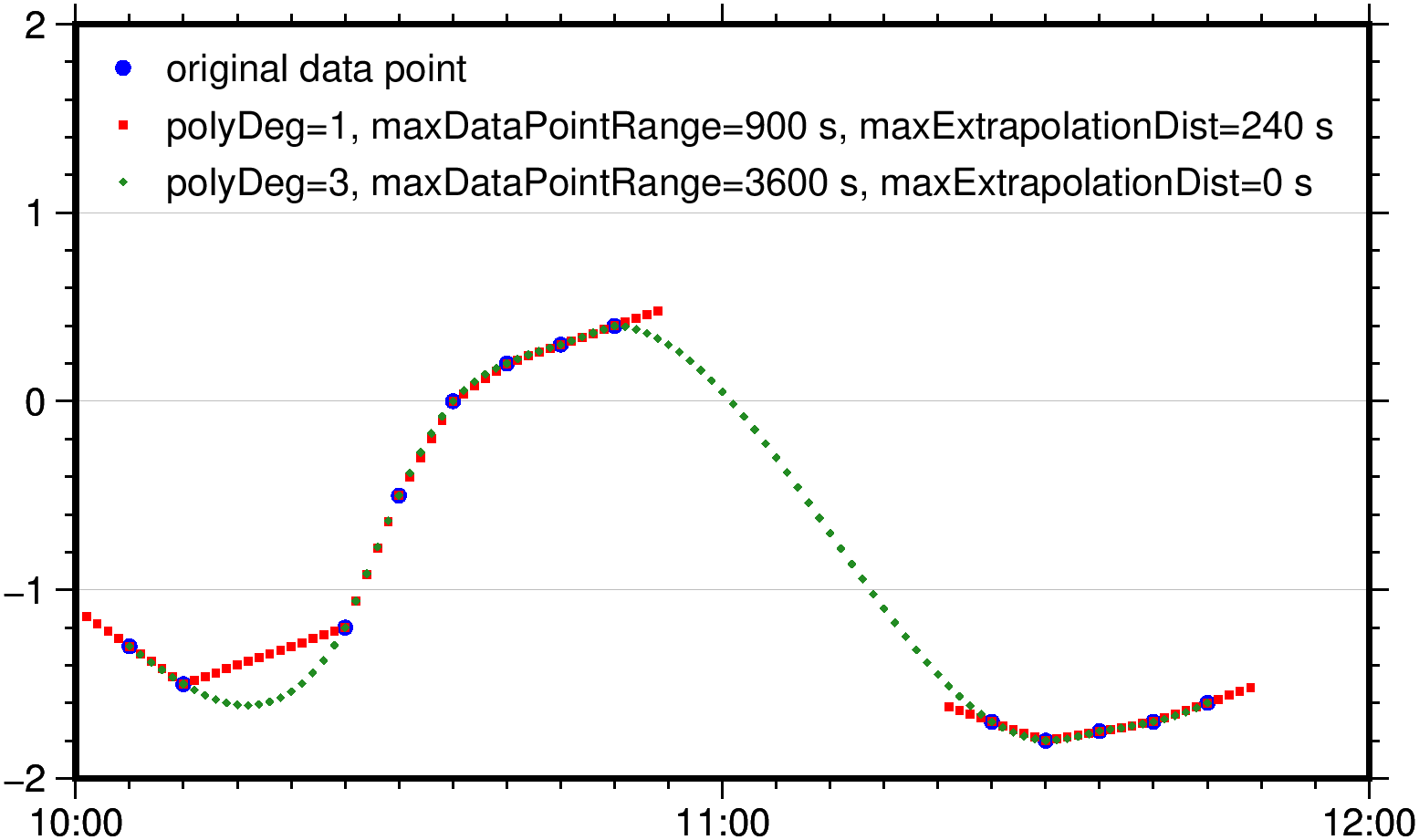 instrumentResample_polynomial