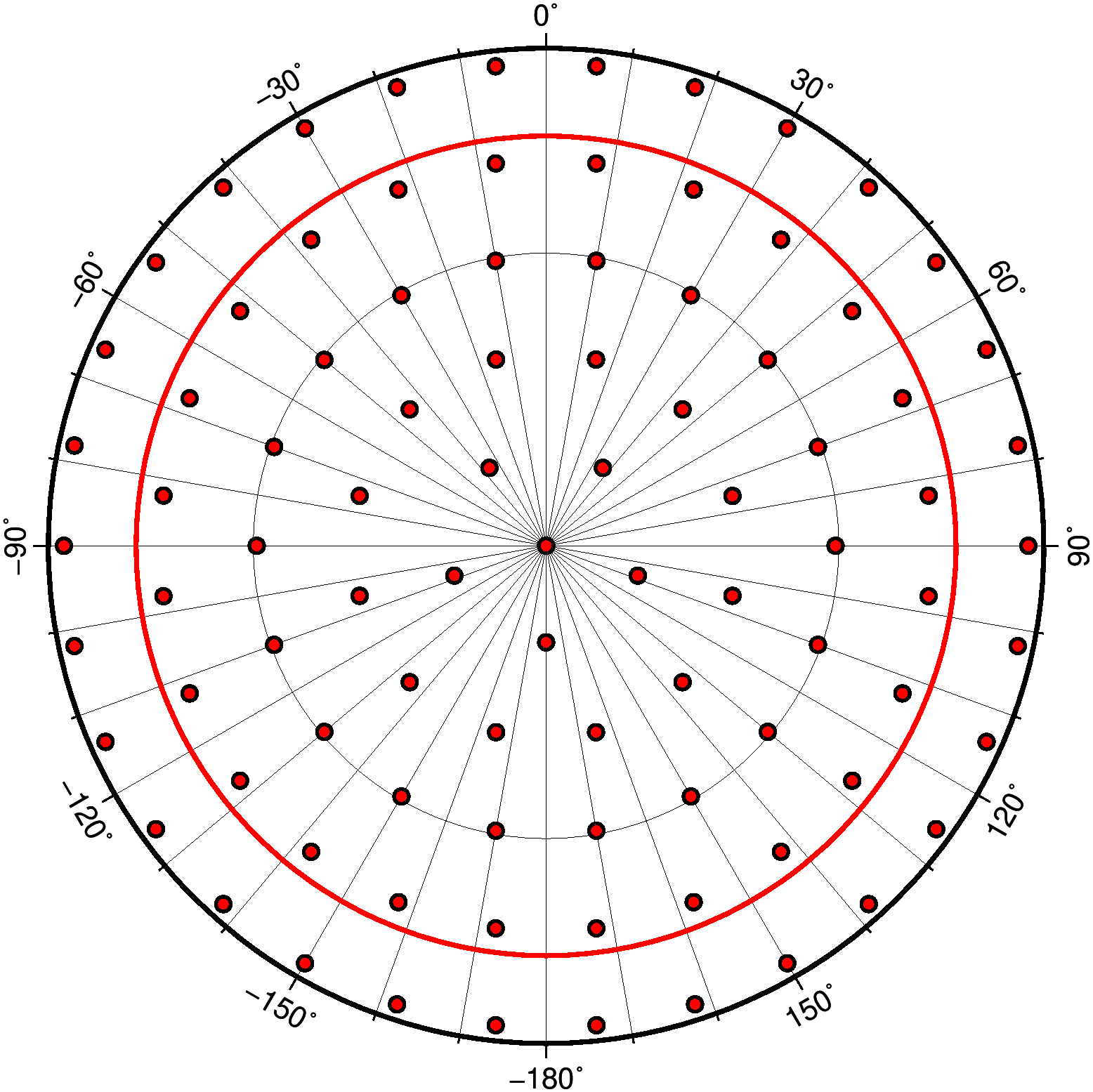 parametrizationGnssAntennaRadialBasis