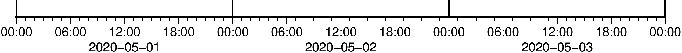 plotAxisTime1