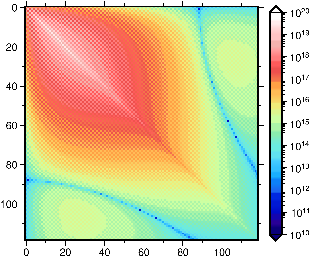 plotMatrix